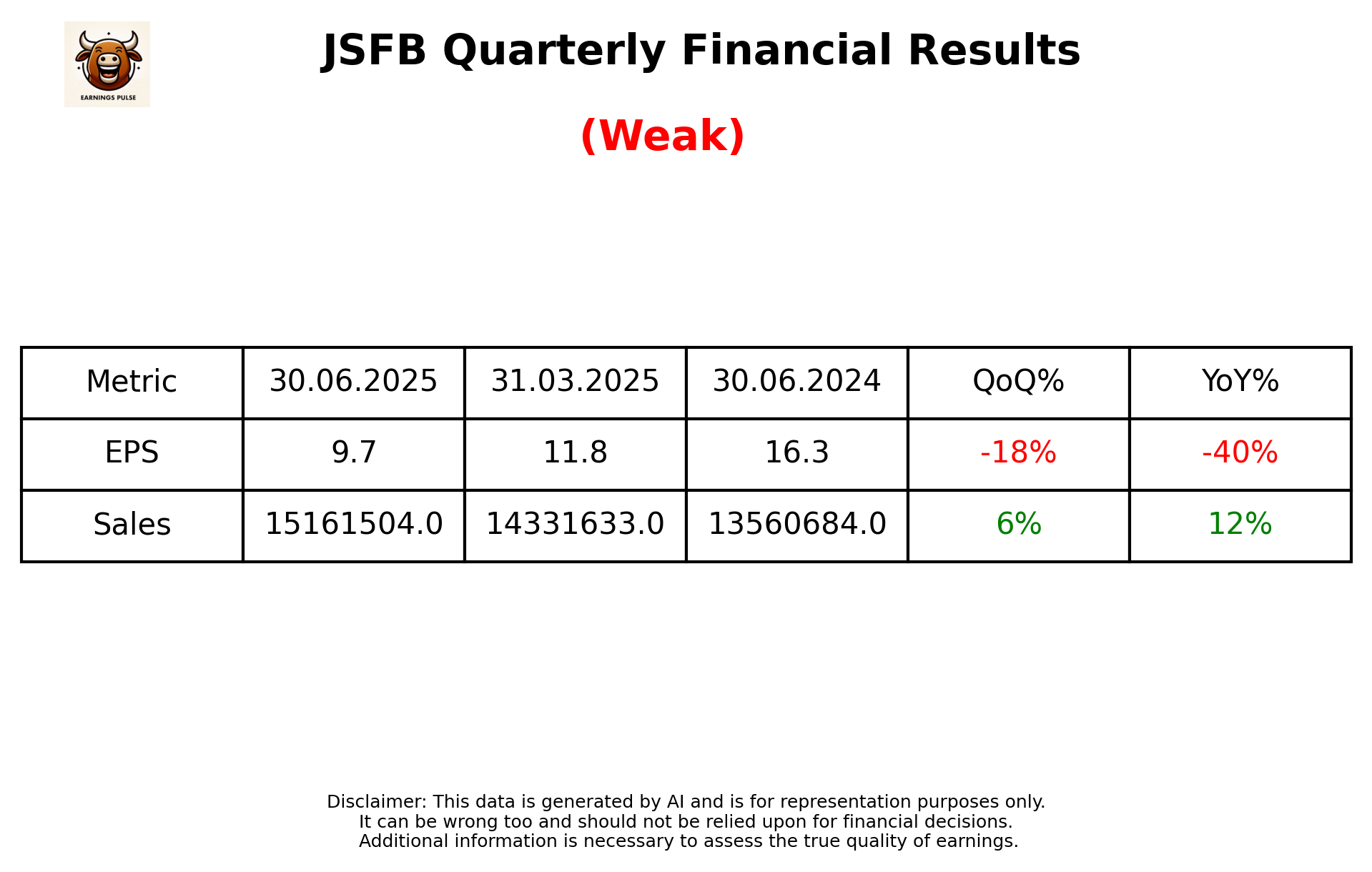 JSFB Q1 2026 earnings summary