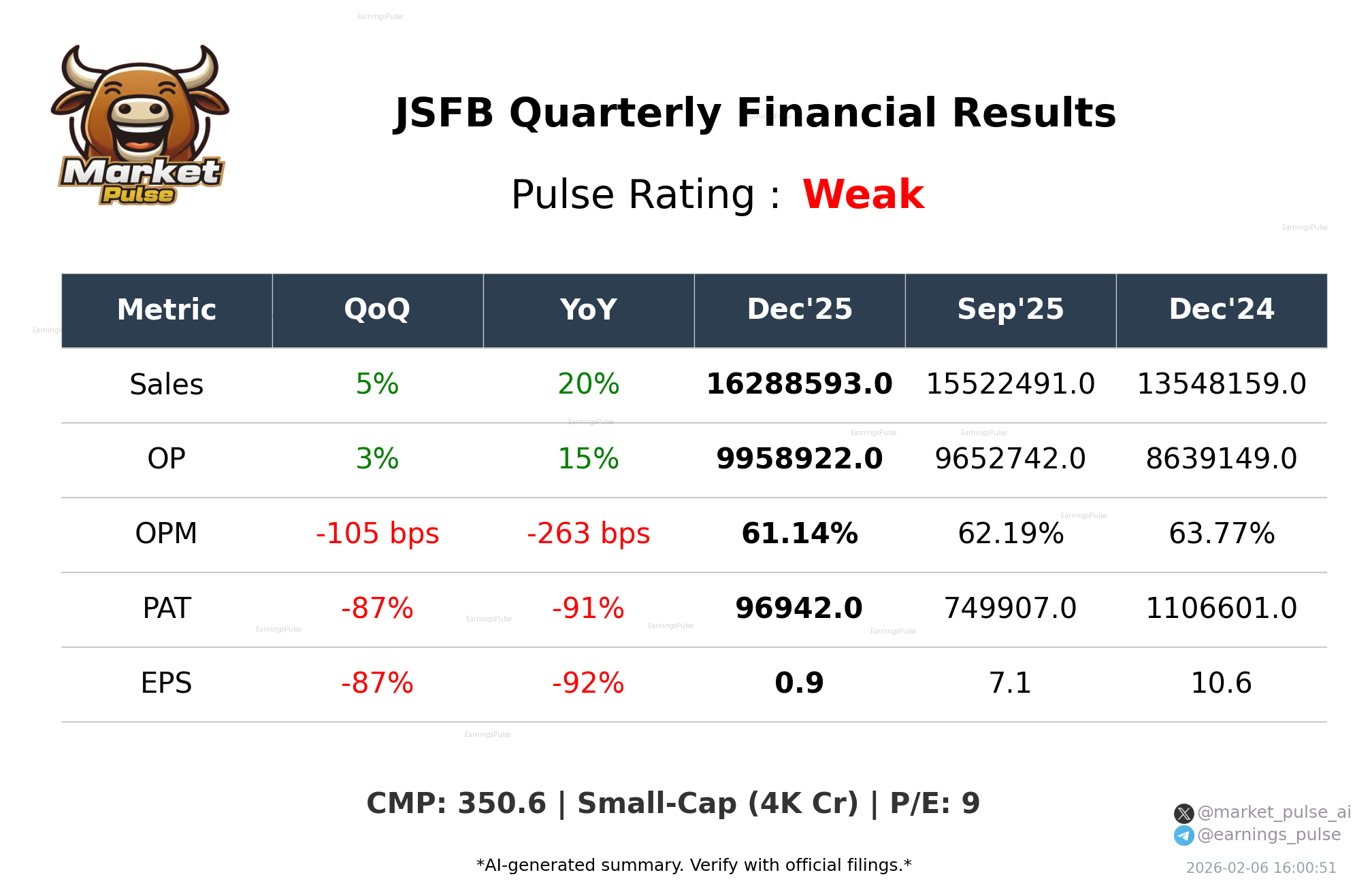 JSFB Q3 2026 earnings summary