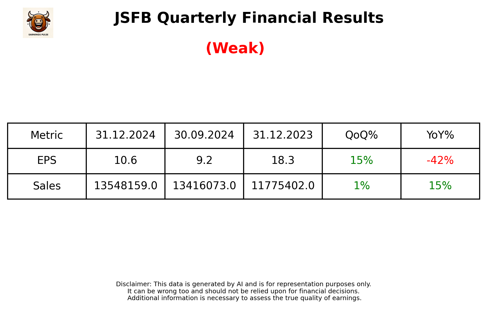 JSFB Q3 2025 earnings summary