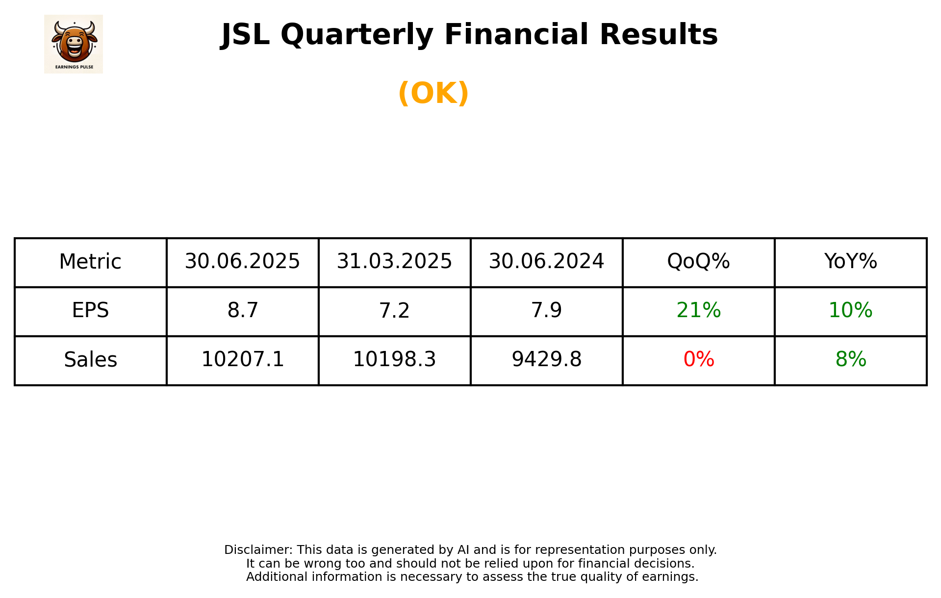 JSL Q1 2026 earnings summary