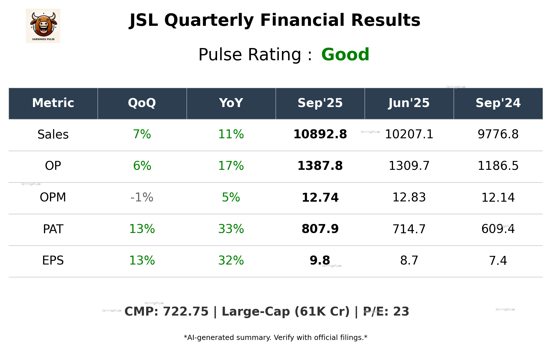JSL Q2 2026 earnings summary