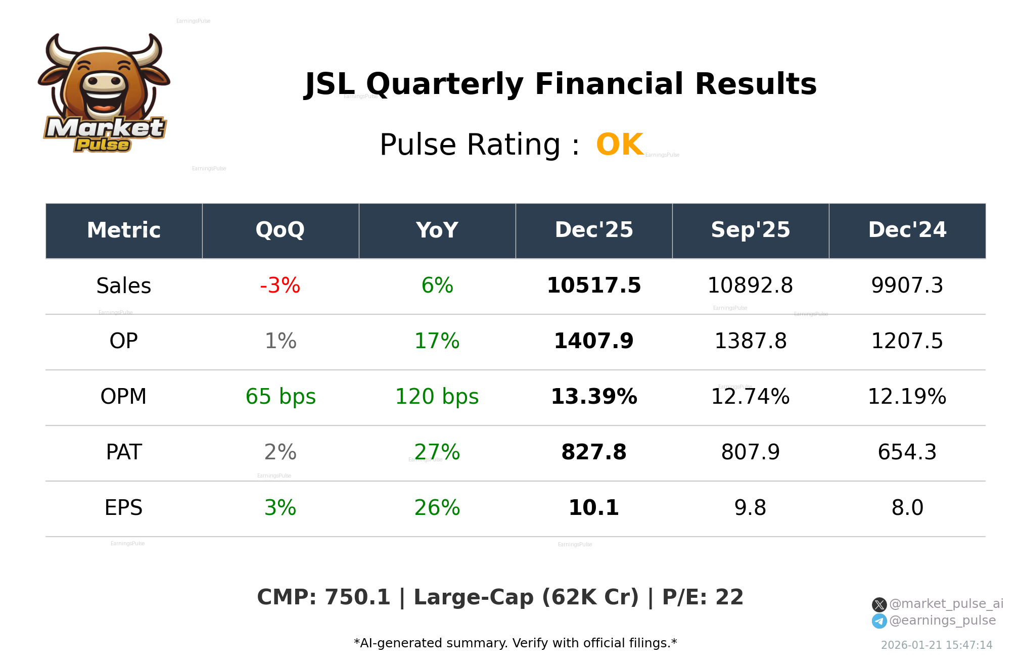 JSL Q3 2026 earnings summary