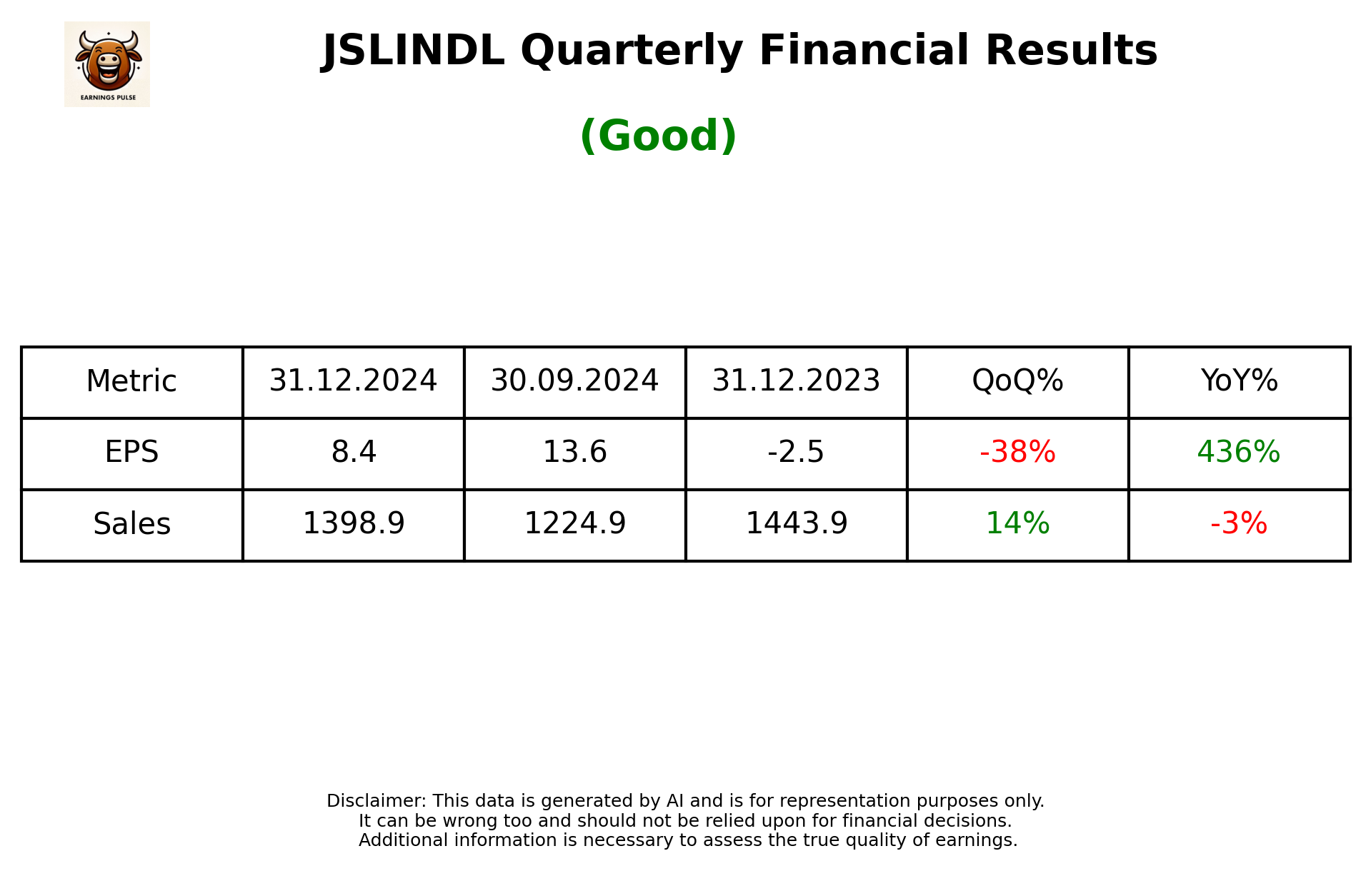 JSLINDL Q3 2025 earnings summary