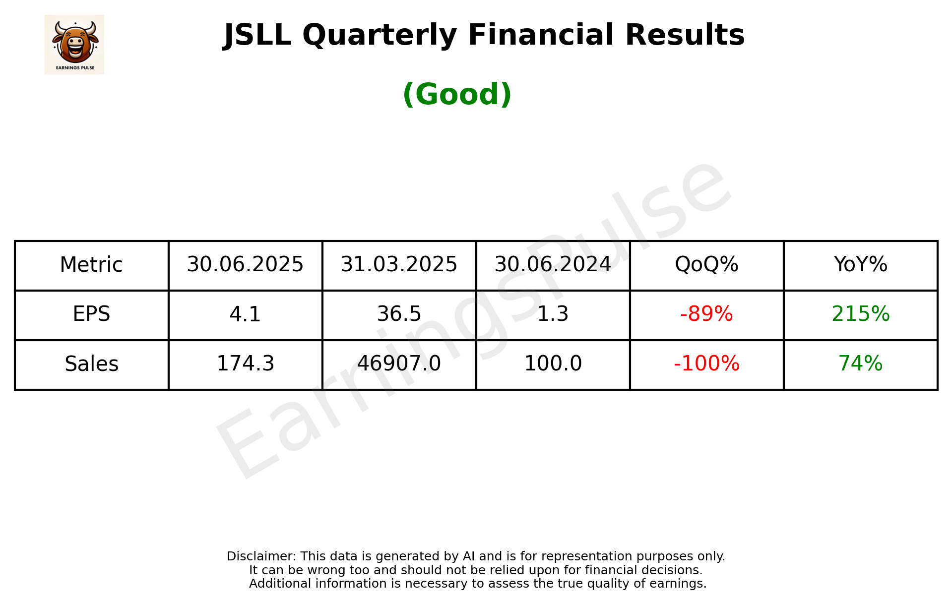 JSLL — earnings summary