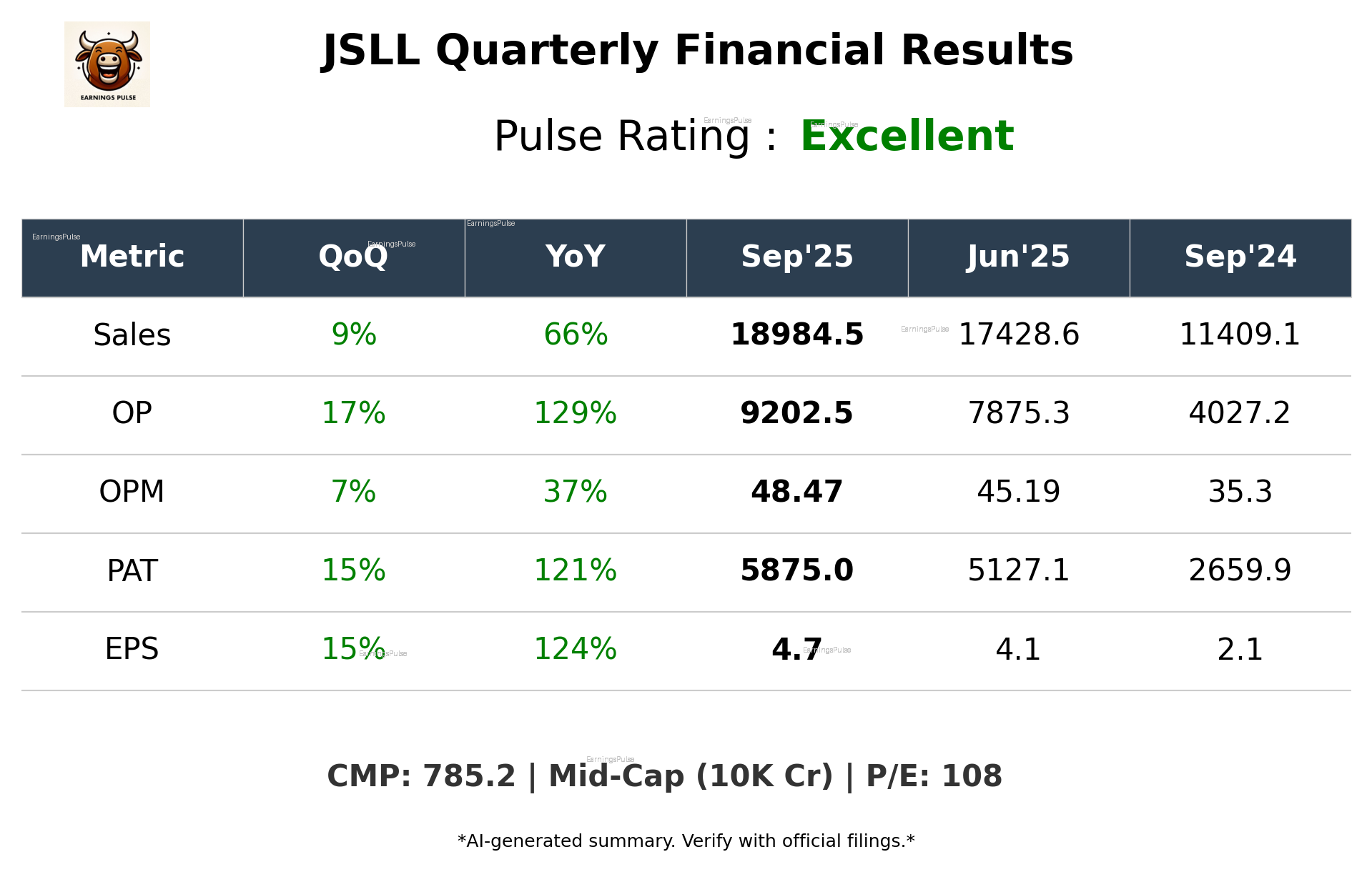 JSLL Q2 2026 earnings summary