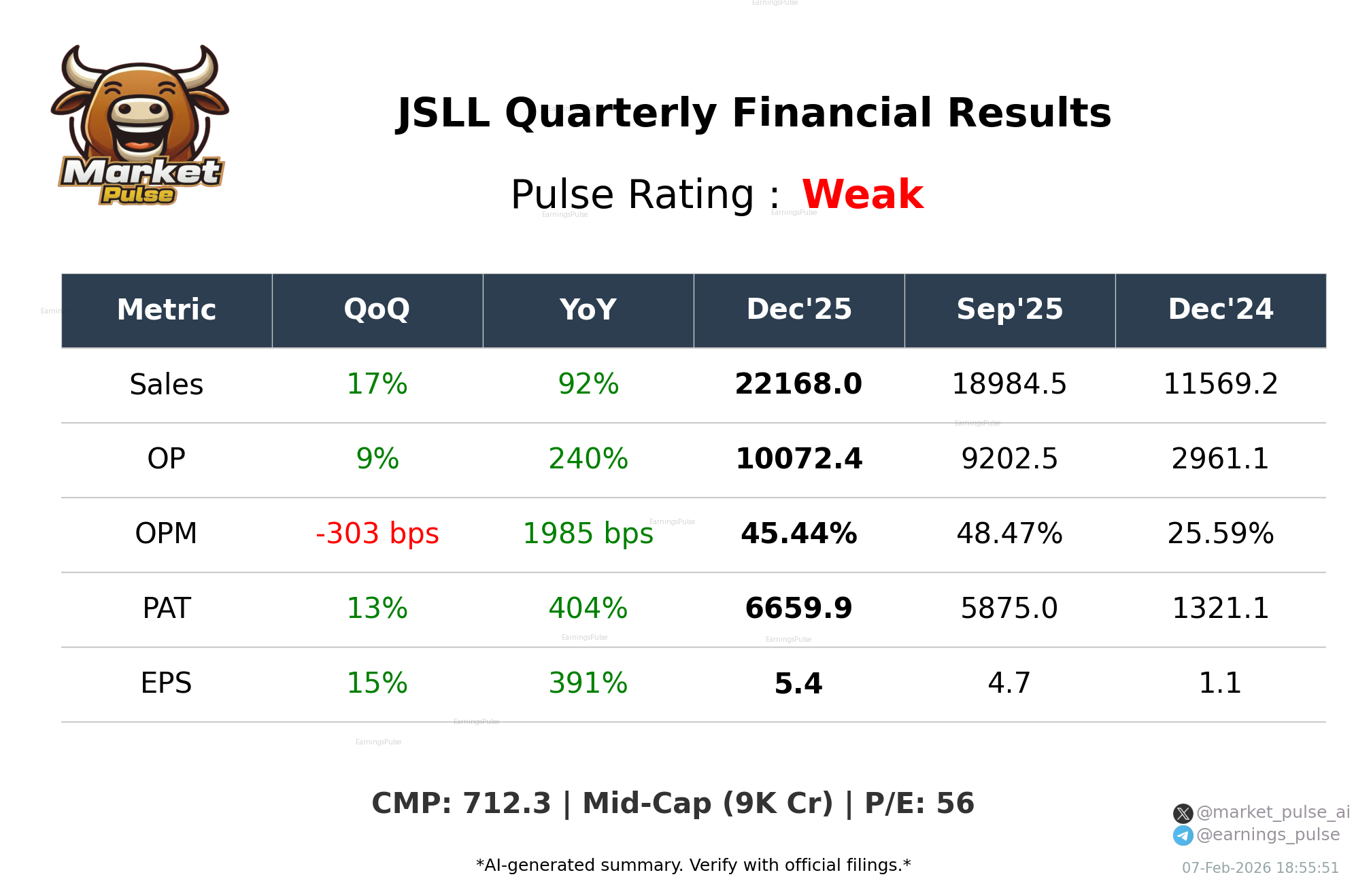 JSLL Q3 2026 earnings summary