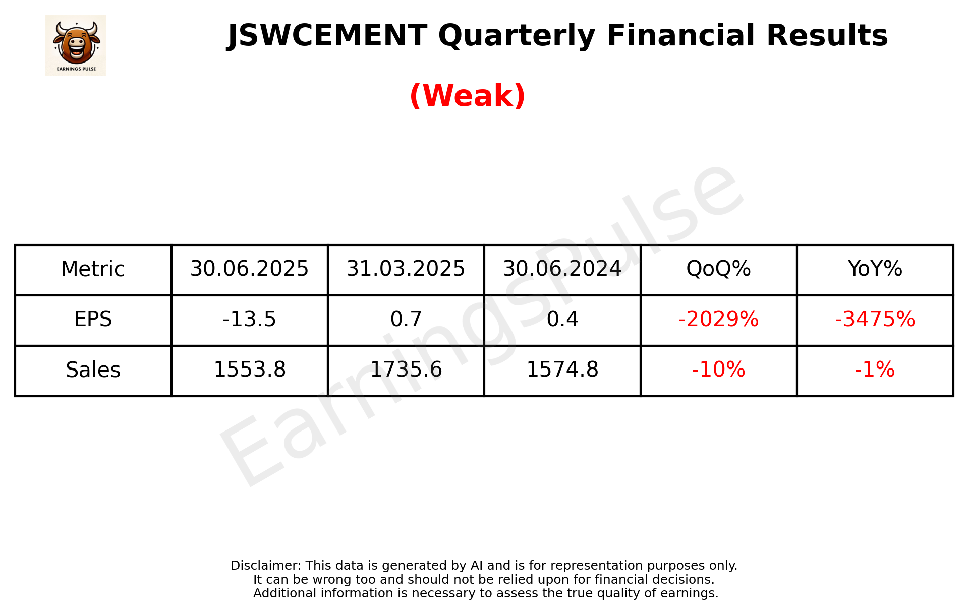 JSWCEMENT Q1 2026 earnings summary
