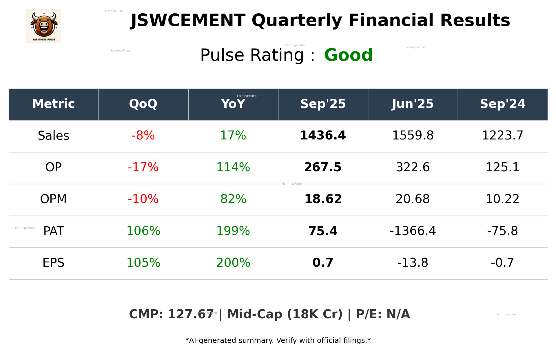 JSWCEMENT Q2 2026 earnings summary