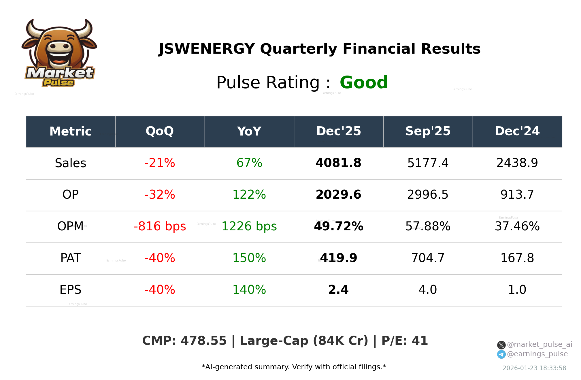 JSWENERGY Q3 2026 earnings summary