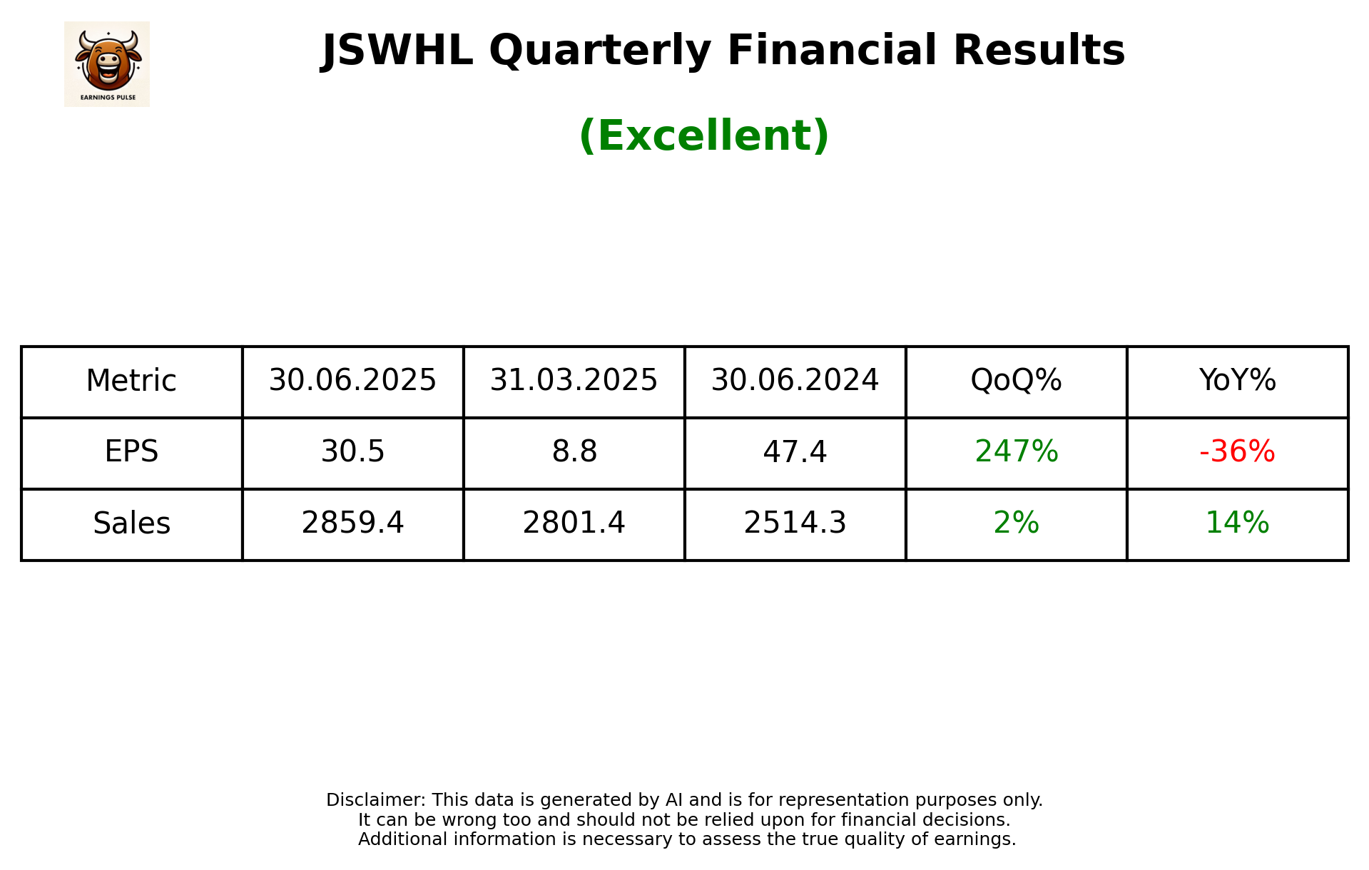 JSWHL Q1 2026 earnings summary