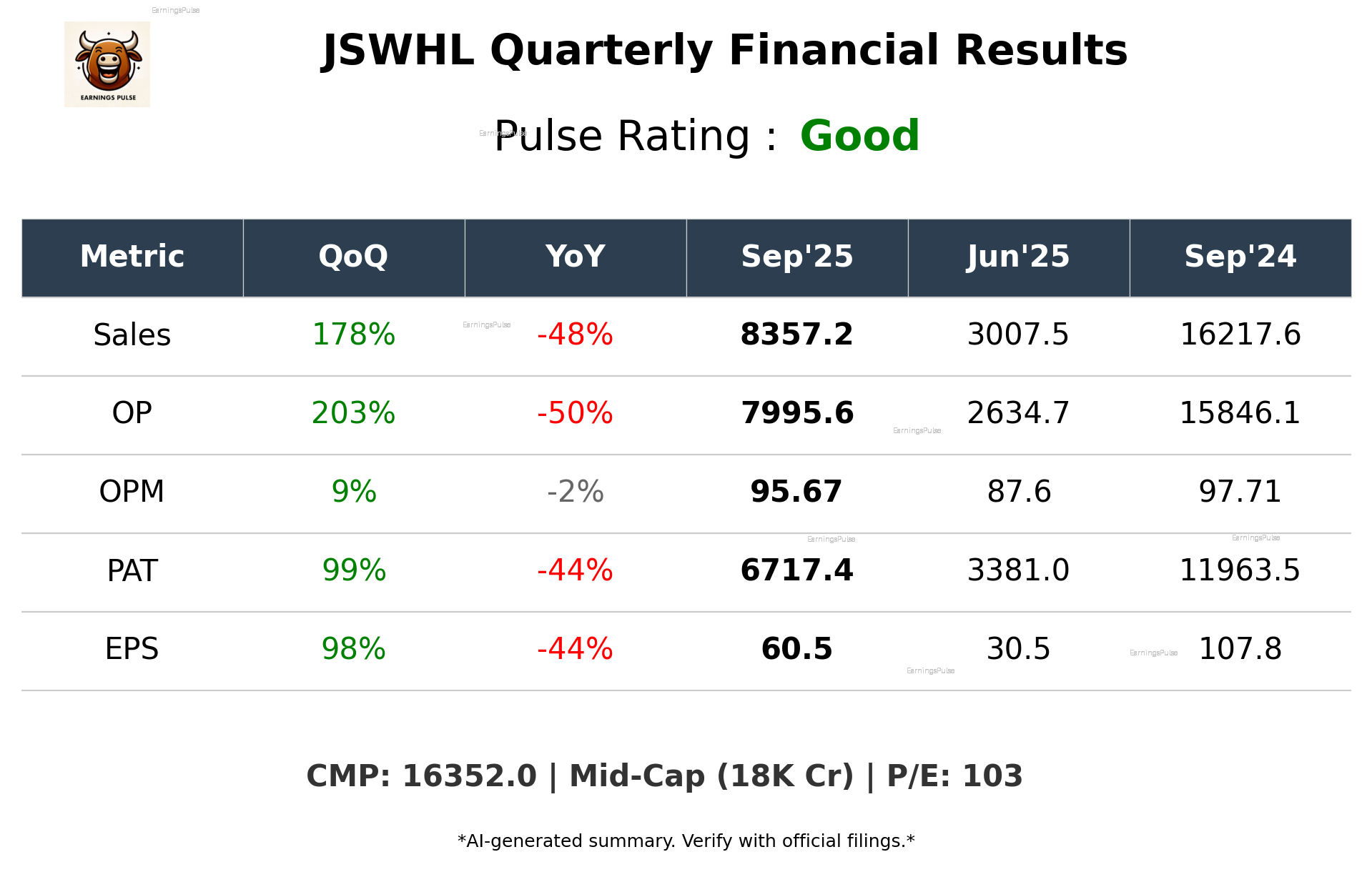 JSWHL Q2 2026 earnings summary