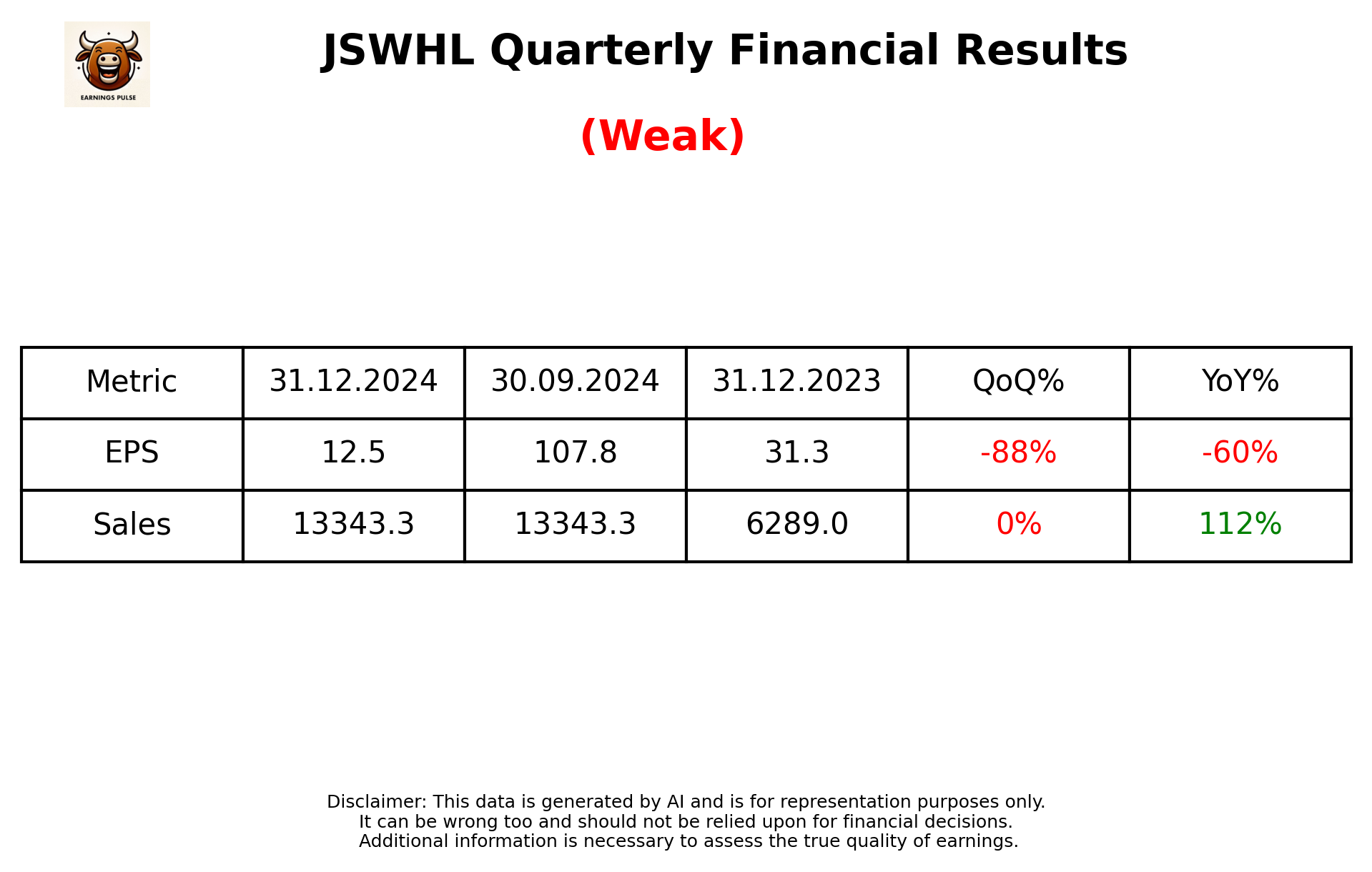 JSWHL Q3 2025 earnings summary