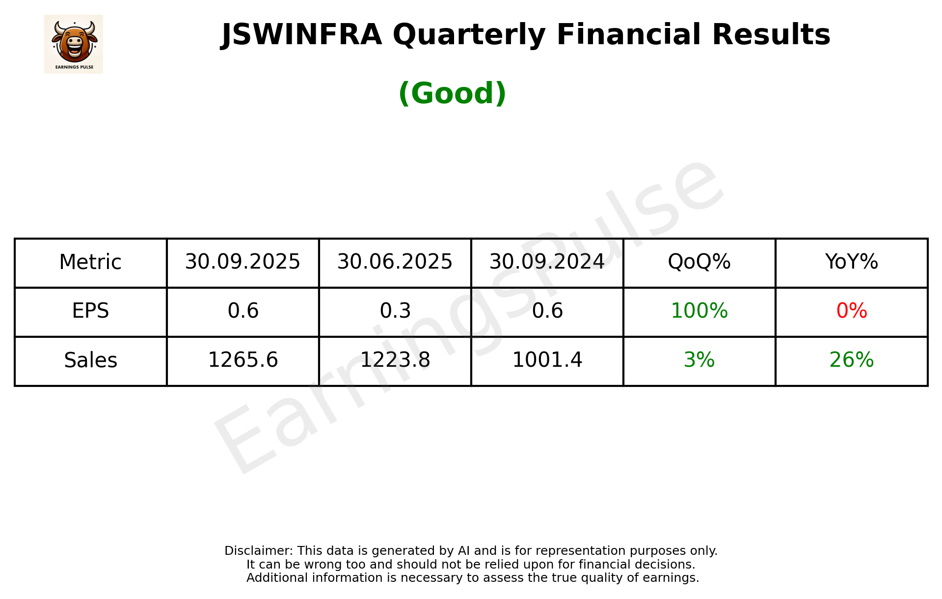 JSWINFRA Q2 2026 earnings summary