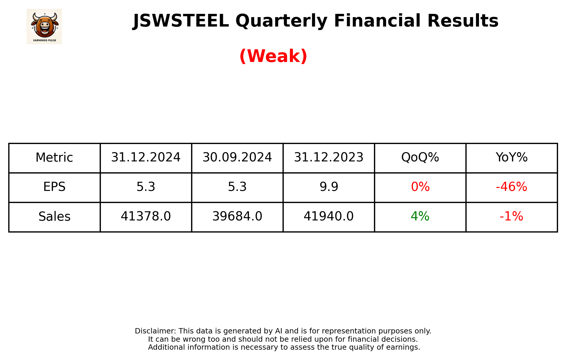 JSWSTEEL Q3 2025 earnings summary