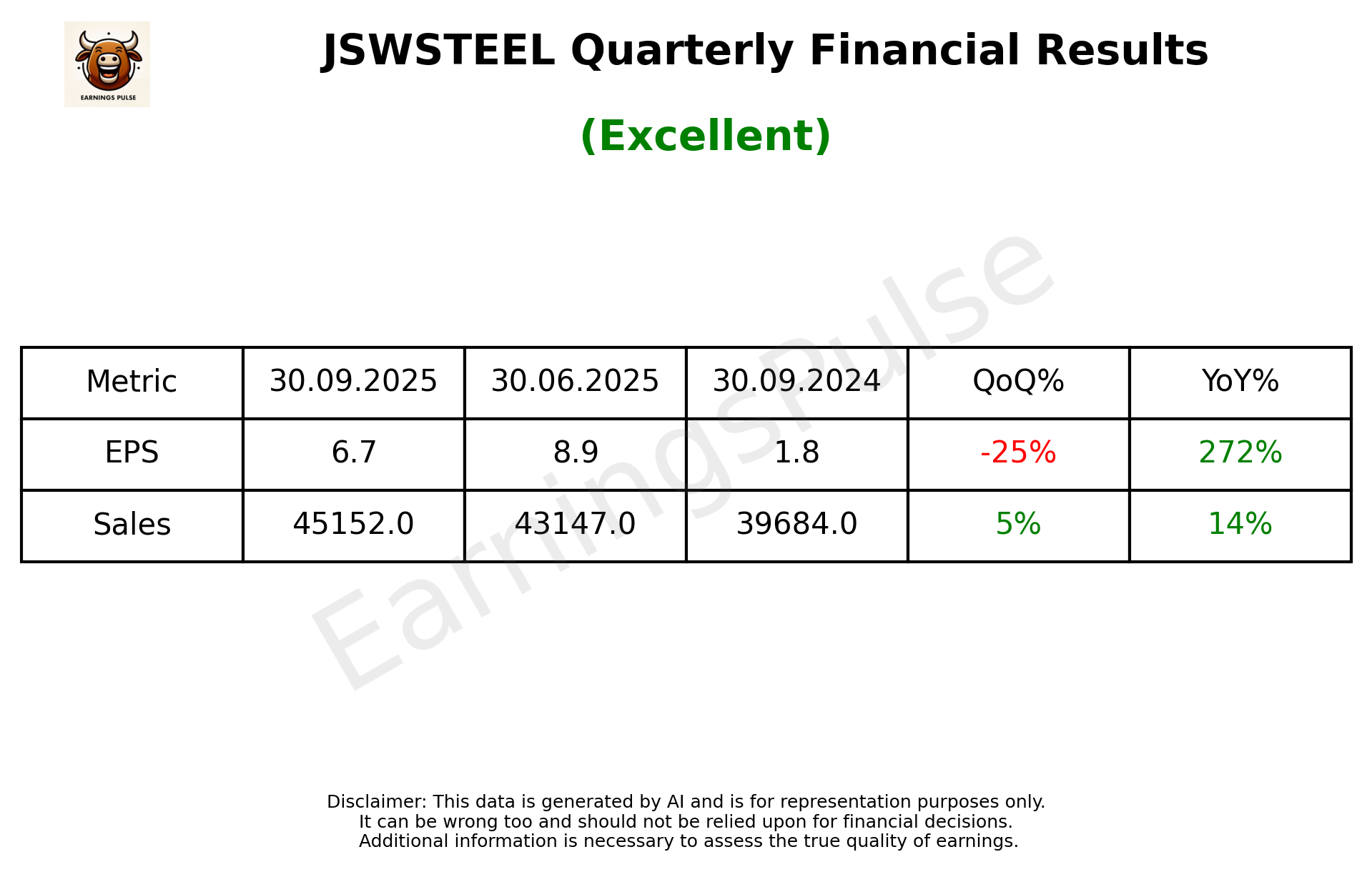 JSWSTEEL Q2 2026 earnings summary