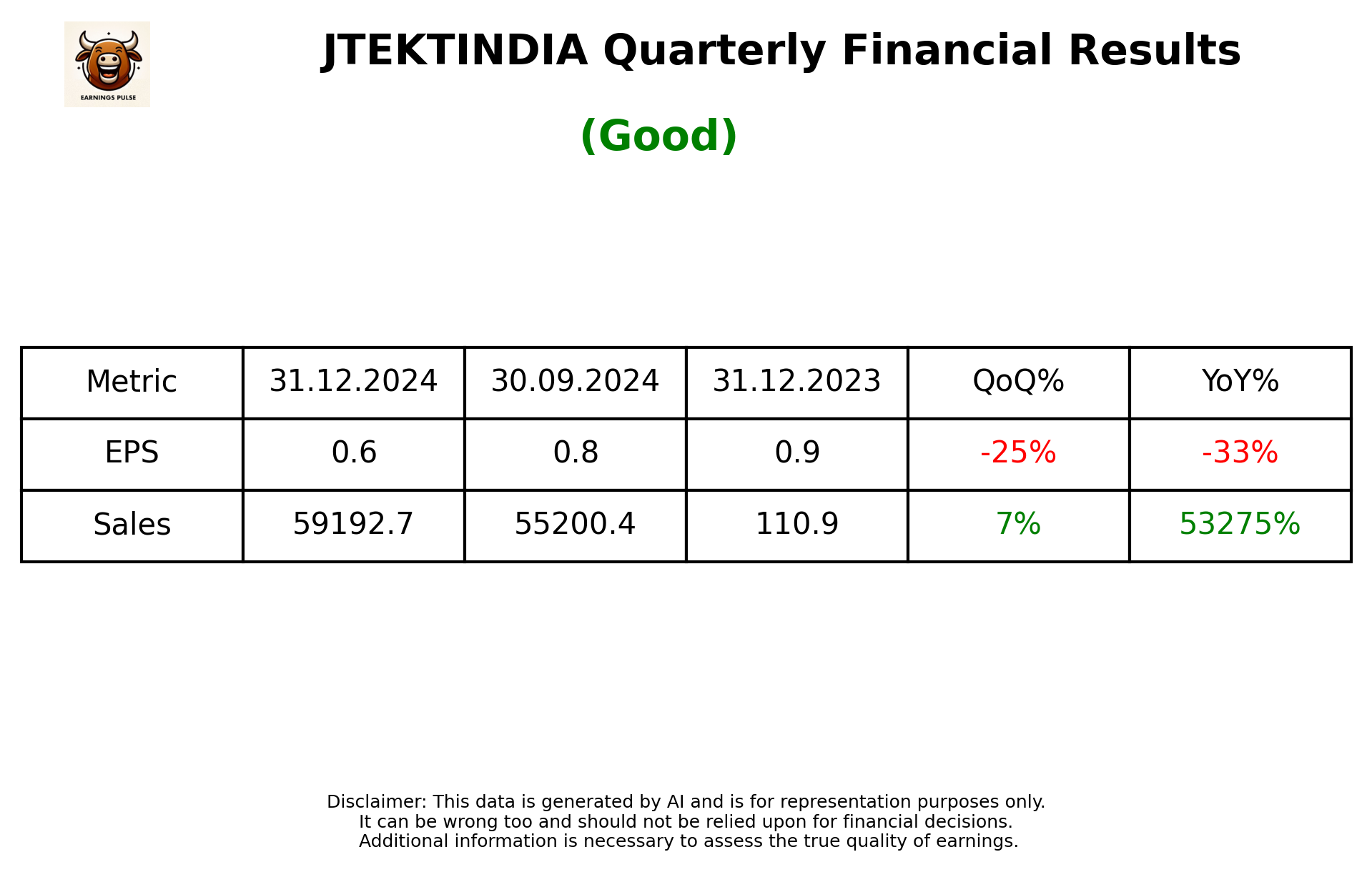 JTEKTINDIA Q3 2025 earnings summary