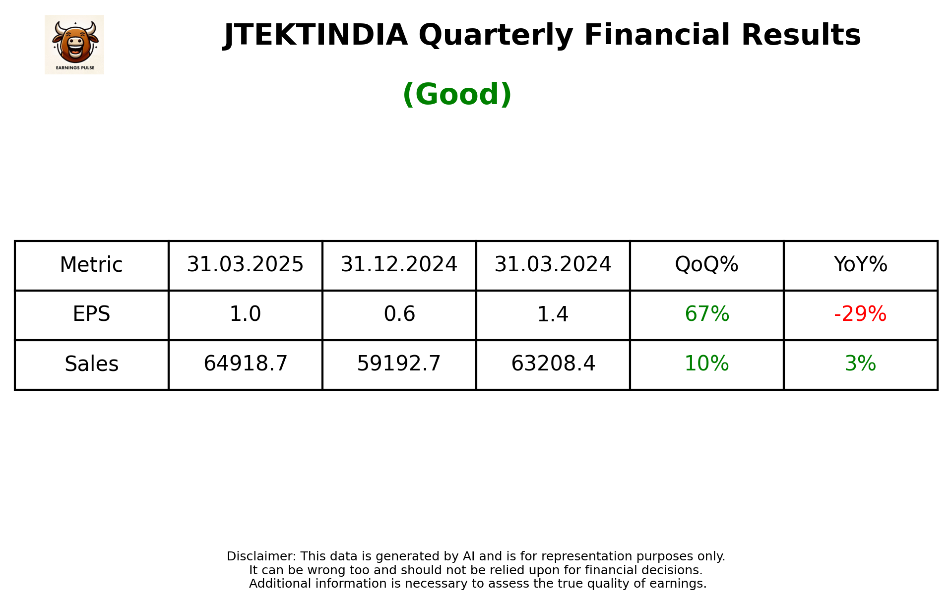 JTEKTINDIA Q4 2025 earnings summary