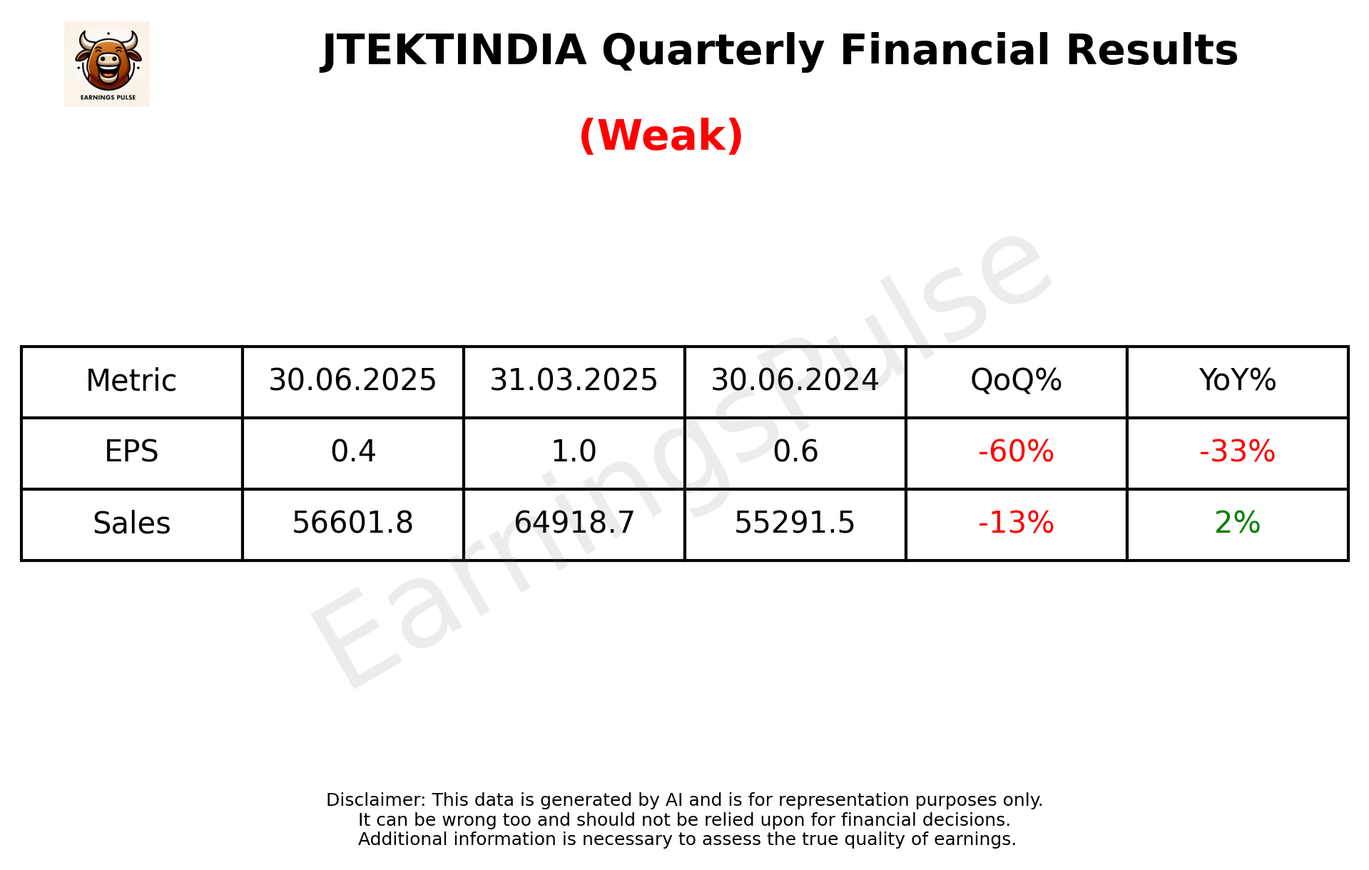 JTEKTINDIA Q1 2026 earnings summary