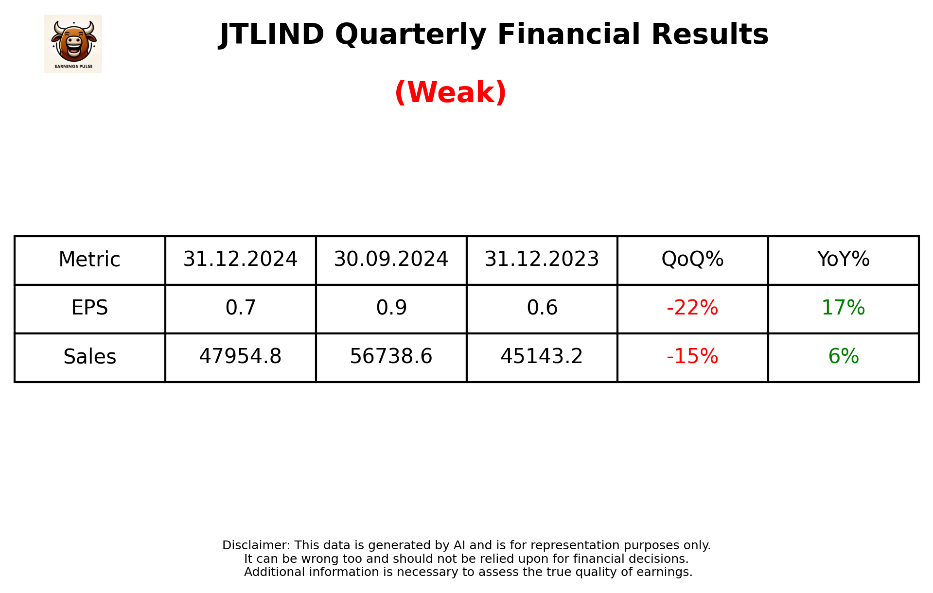 JTLIND Q3 2025 earnings summary