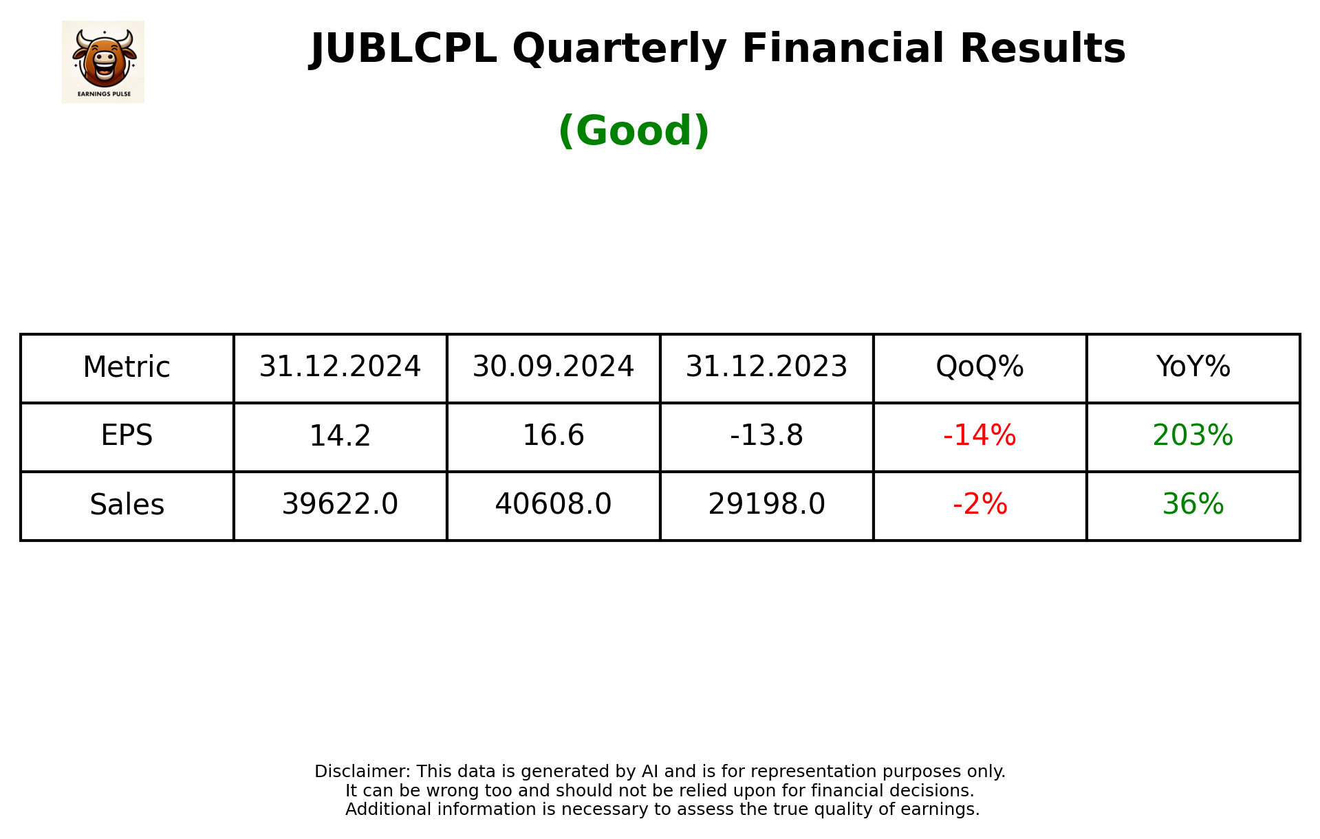 JUBLCPL Q3 2025 earnings summary