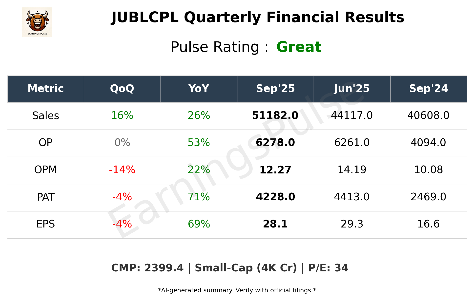 JUBLCPL — earnings summary
