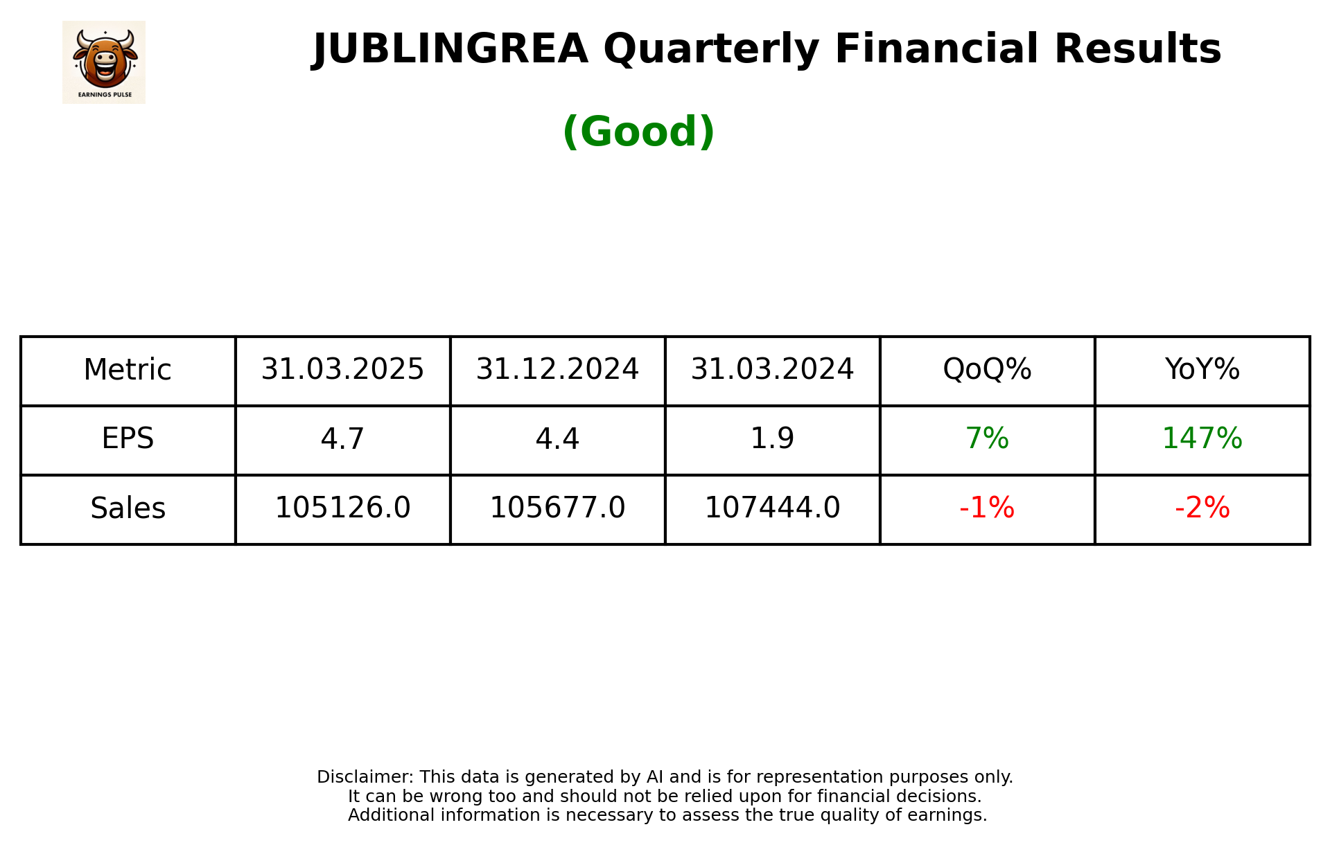 JUBLINGREA Q4 2025 earnings summary
