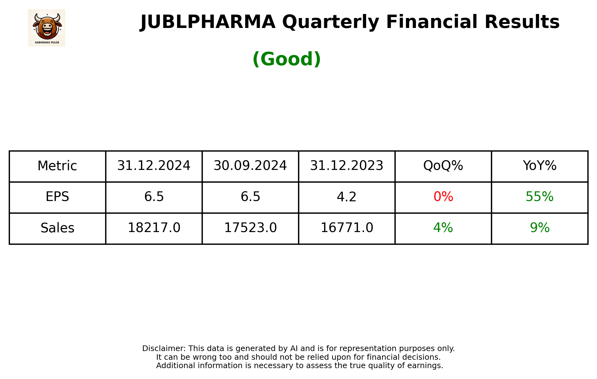 JUBLPHARMA Q3 2025 earnings summary