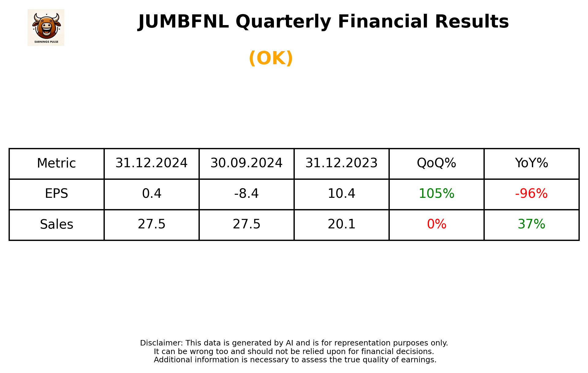 JUMBFNL Q3 2025 earnings summary