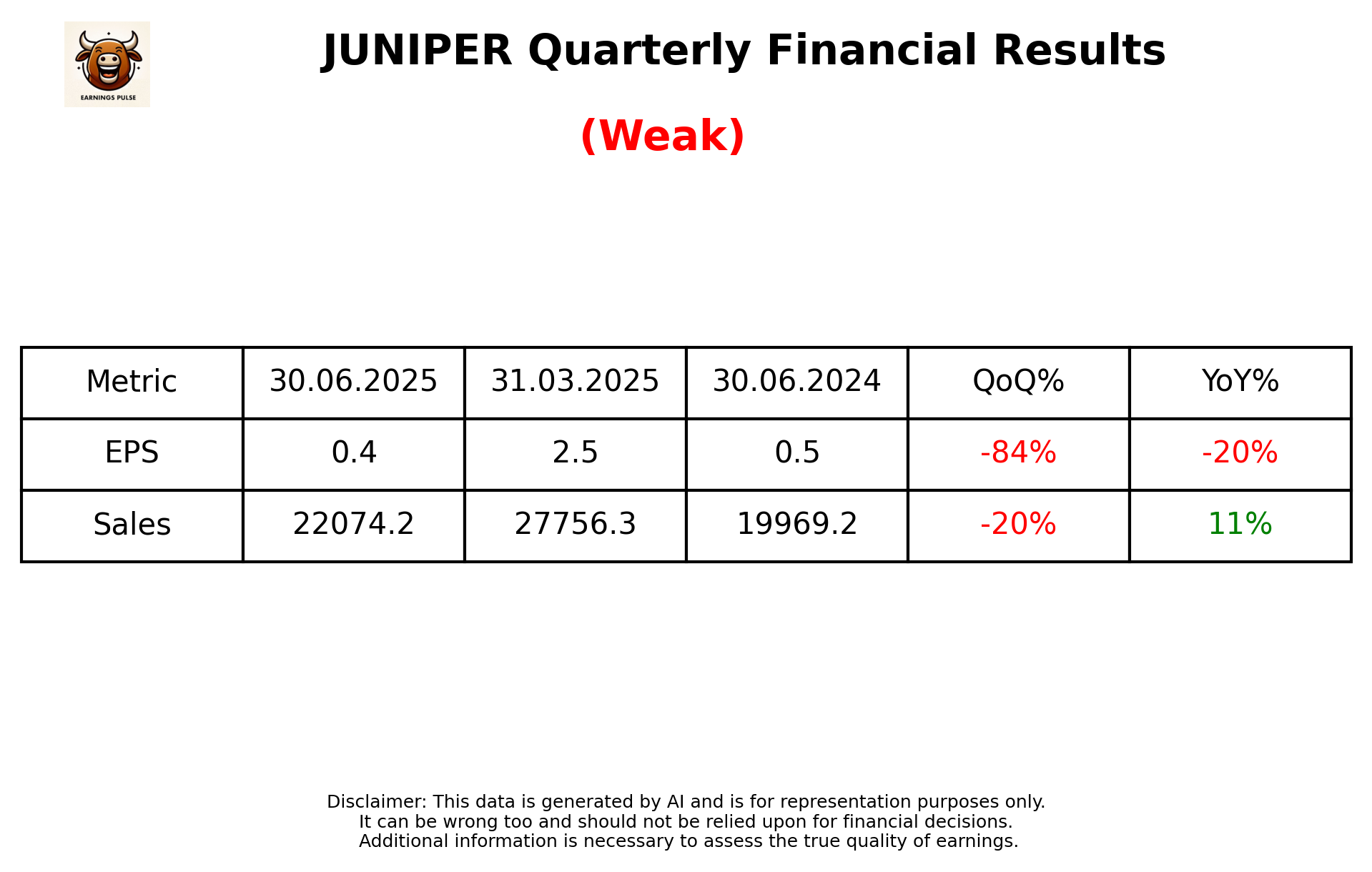 JUNIPER Q1 2026 earnings summary