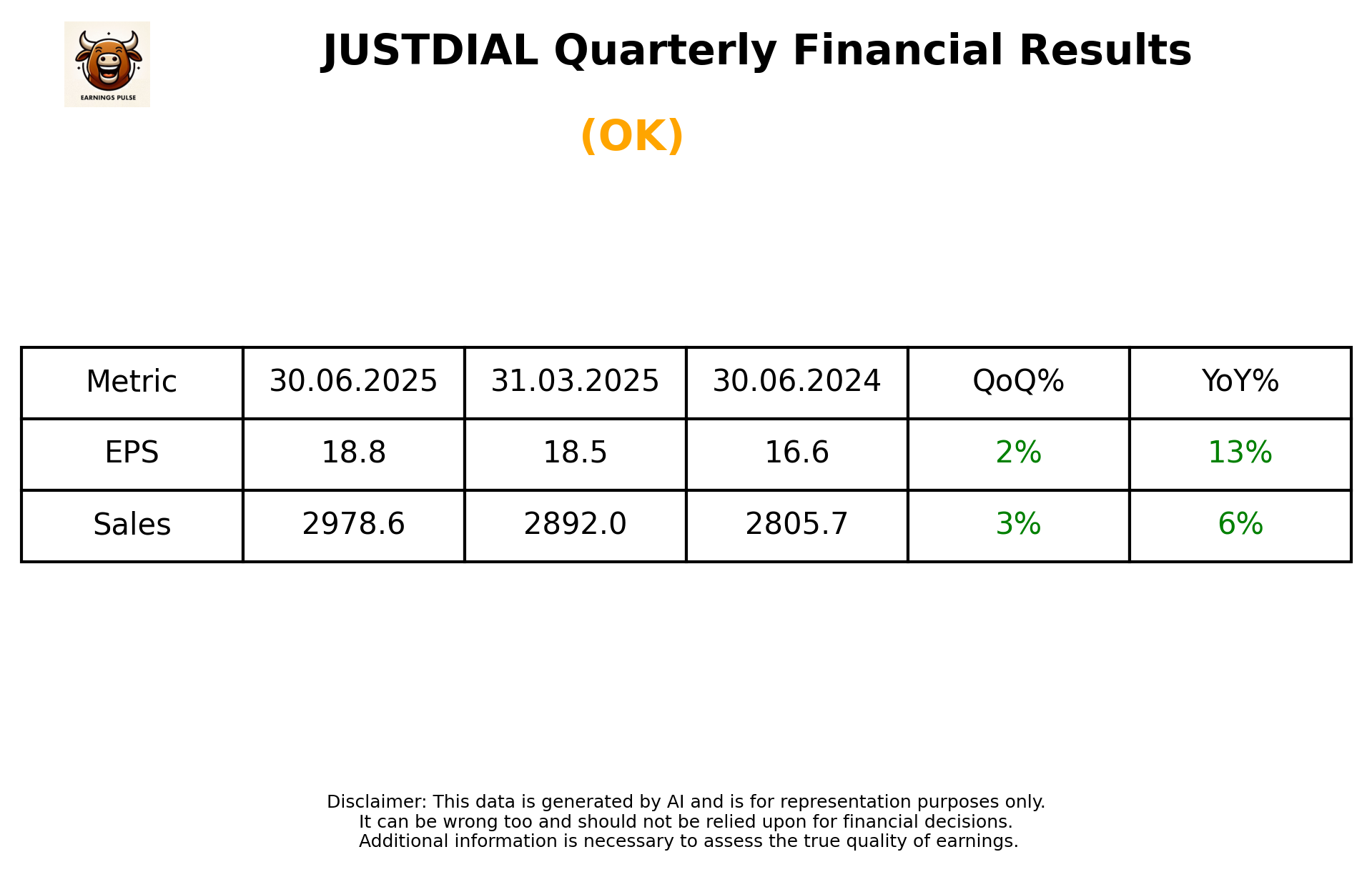 JUSTDIAL Q1 2026 earnings summary