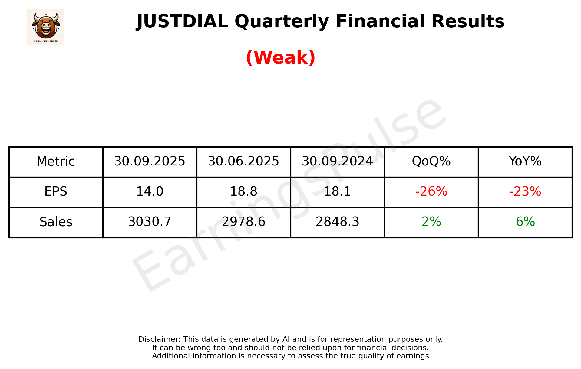 JUSTDIAL Q2 2026 earnings summary