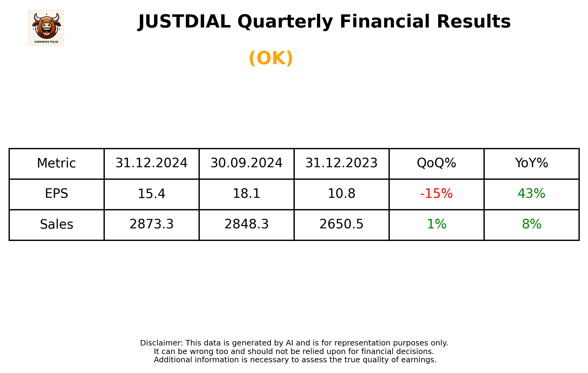 JUSTDIAL Q3 2025 earnings summary