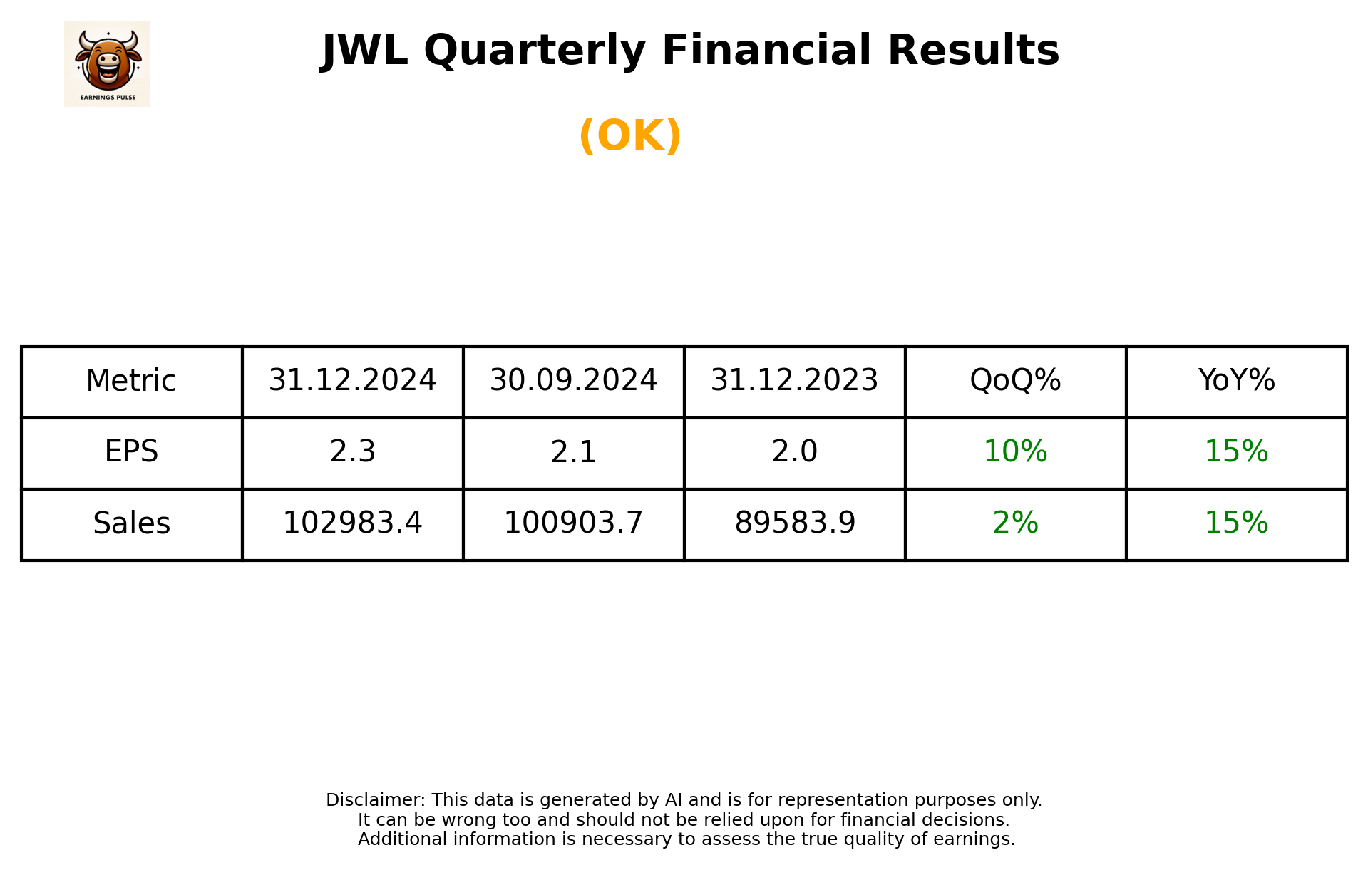 JWL Q3 2025 earnings summary