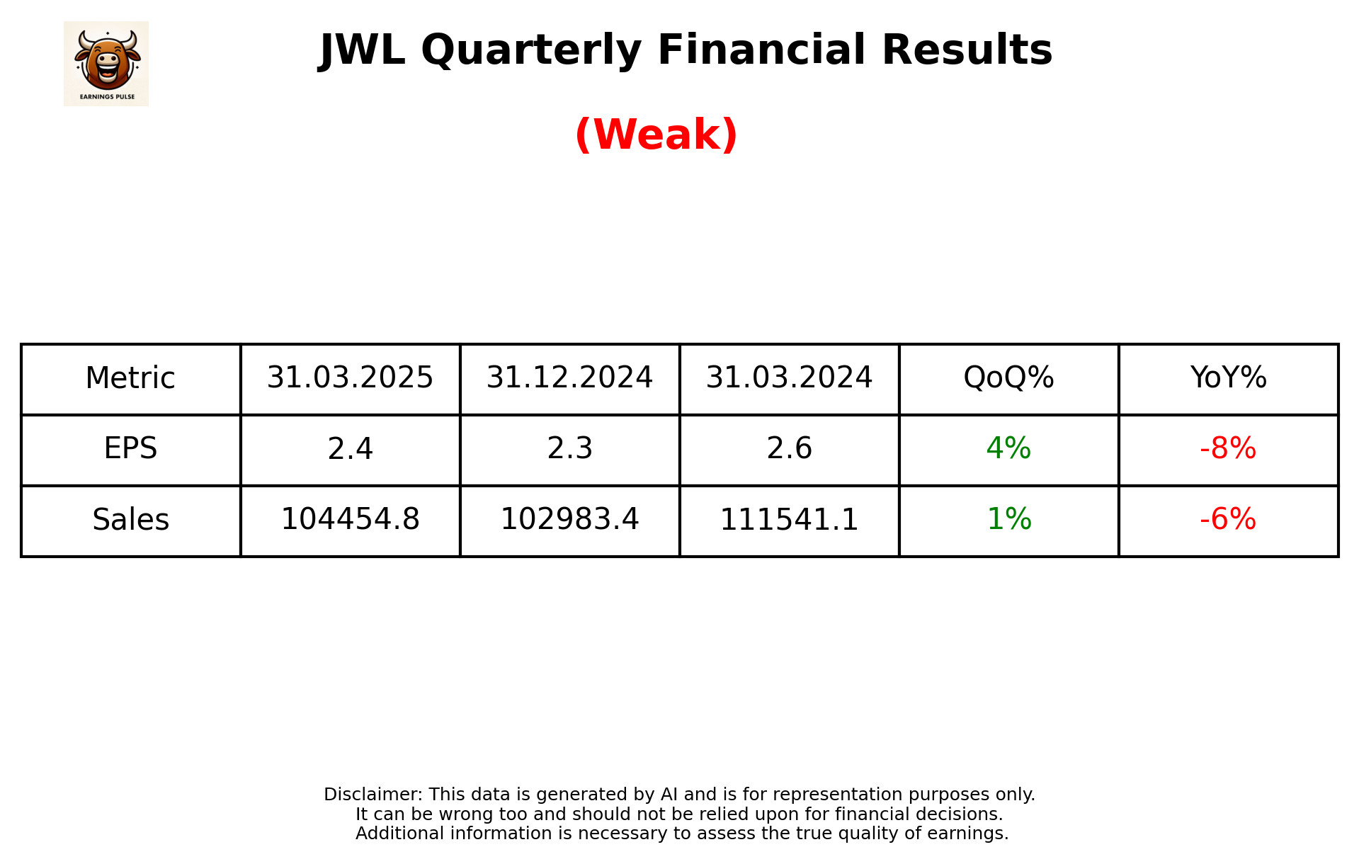 JWL Q4 2025 earnings summary