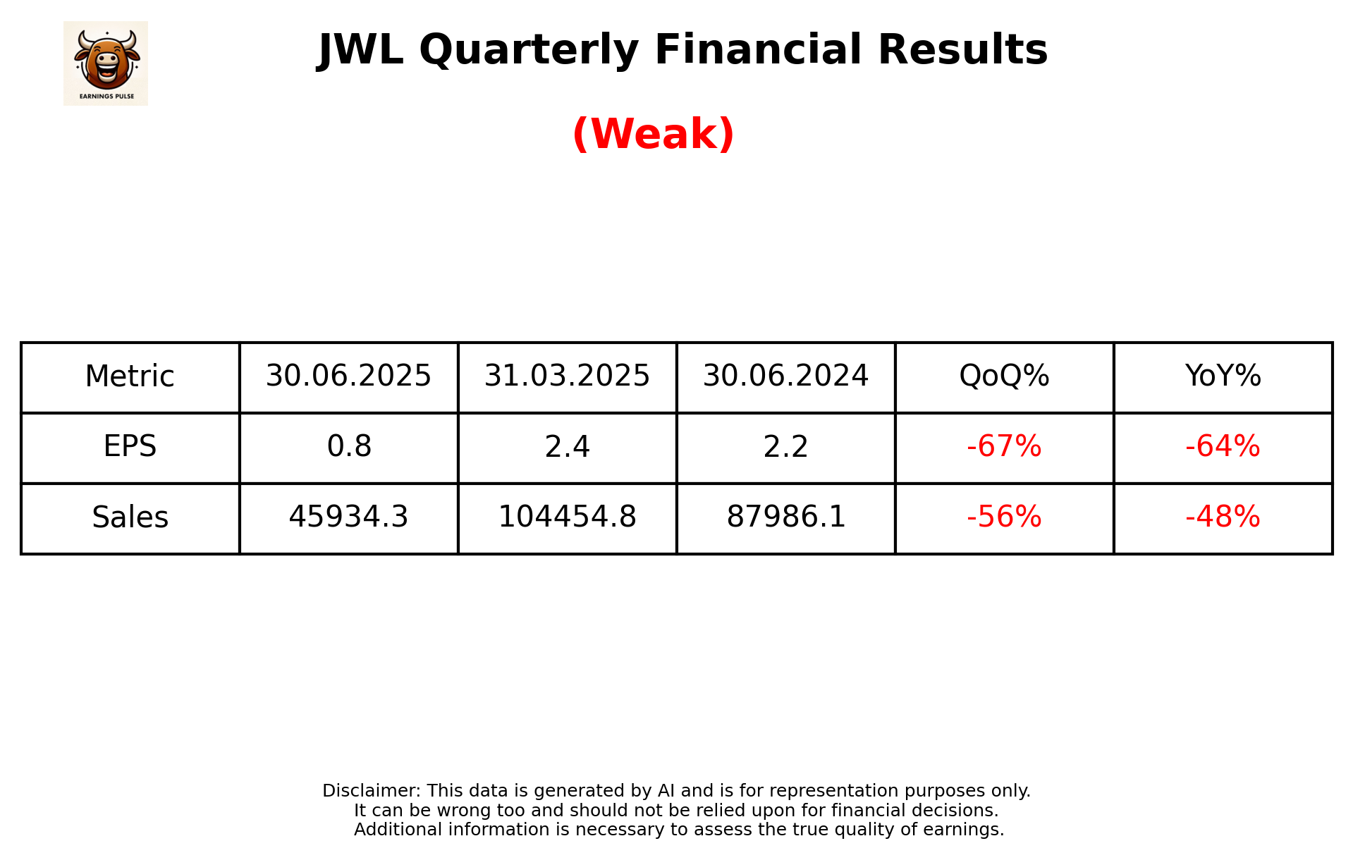 JWL Q1 2026 earnings summary