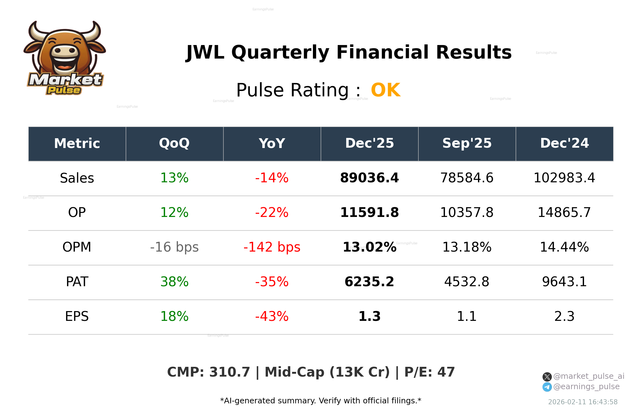 JWL Q3 2026 earnings summary