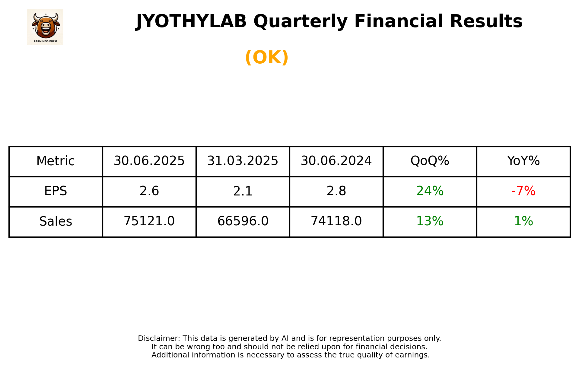 JYOTHYLAB Q1 2026 earnings summary