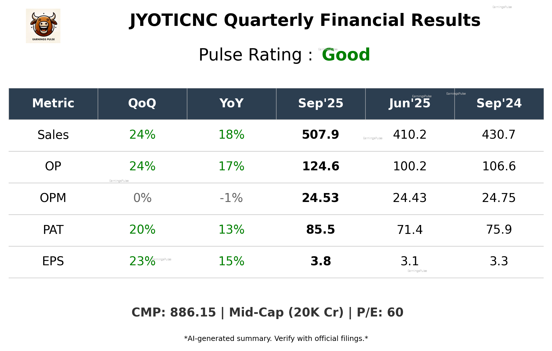 JYOTICNC Q2 2026 earnings summary