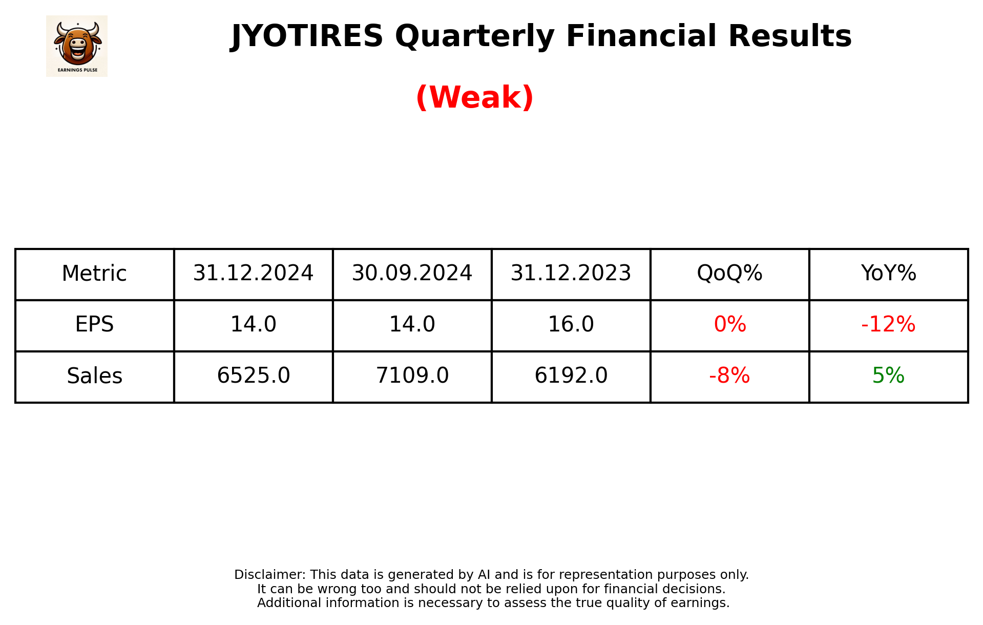 JYOTIRES Q3 2025 earnings summary