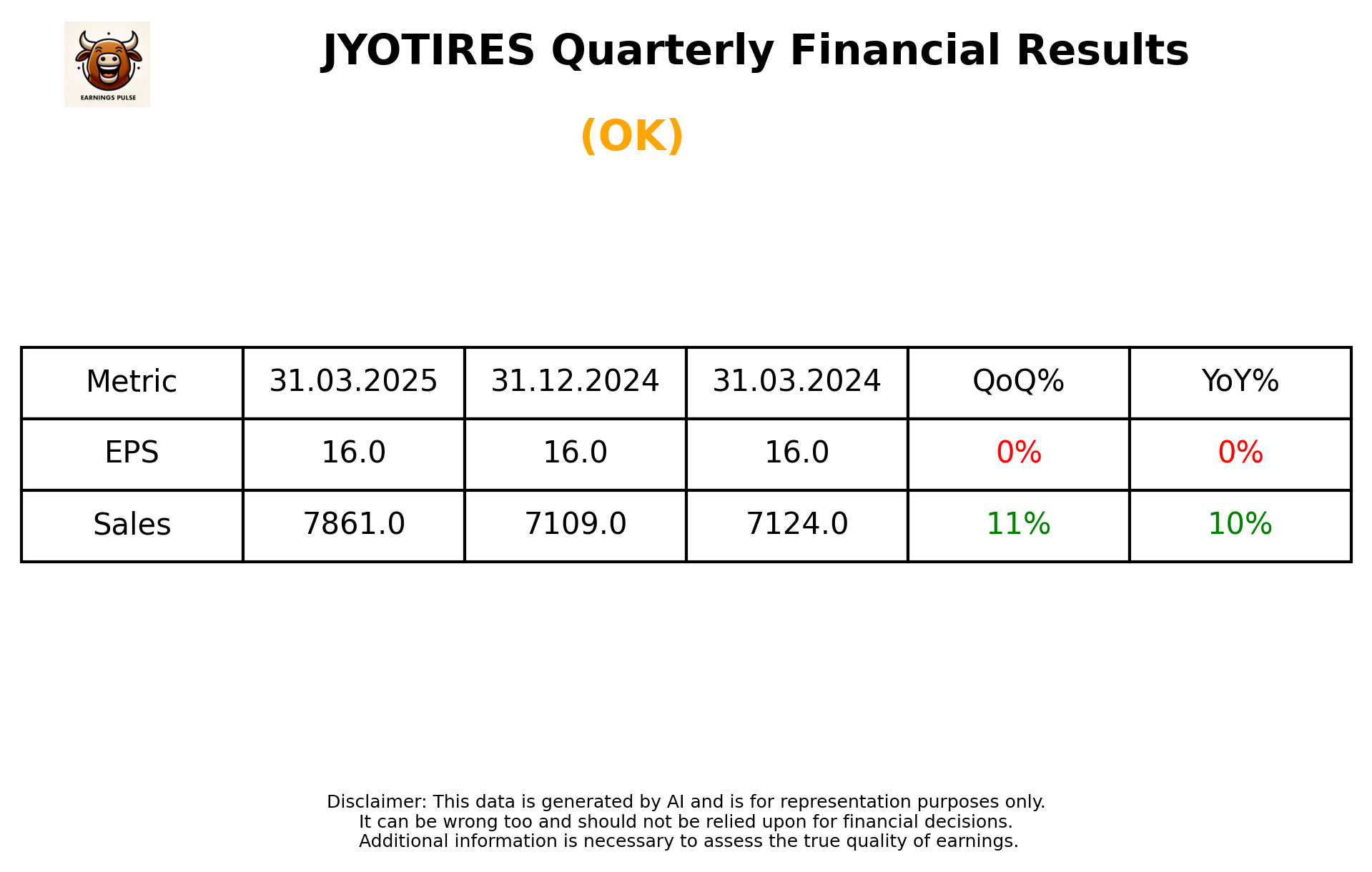 JYOTIRES Q4 2025 earnings summary