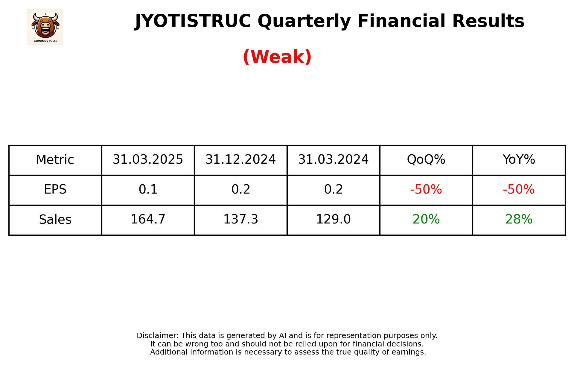 JYOTISTRUC Q4 2025 earnings summary