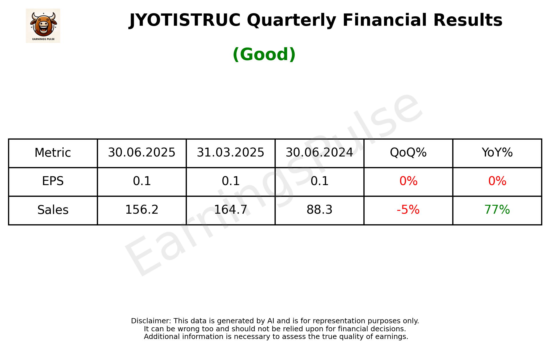 JYOTISTRUC — earnings summary