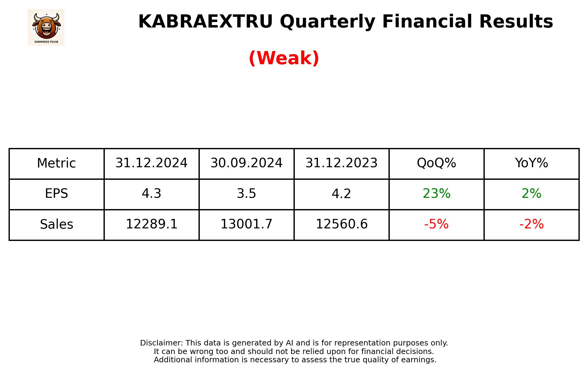 KABRAEXTRU Q3 2025 earnings summary