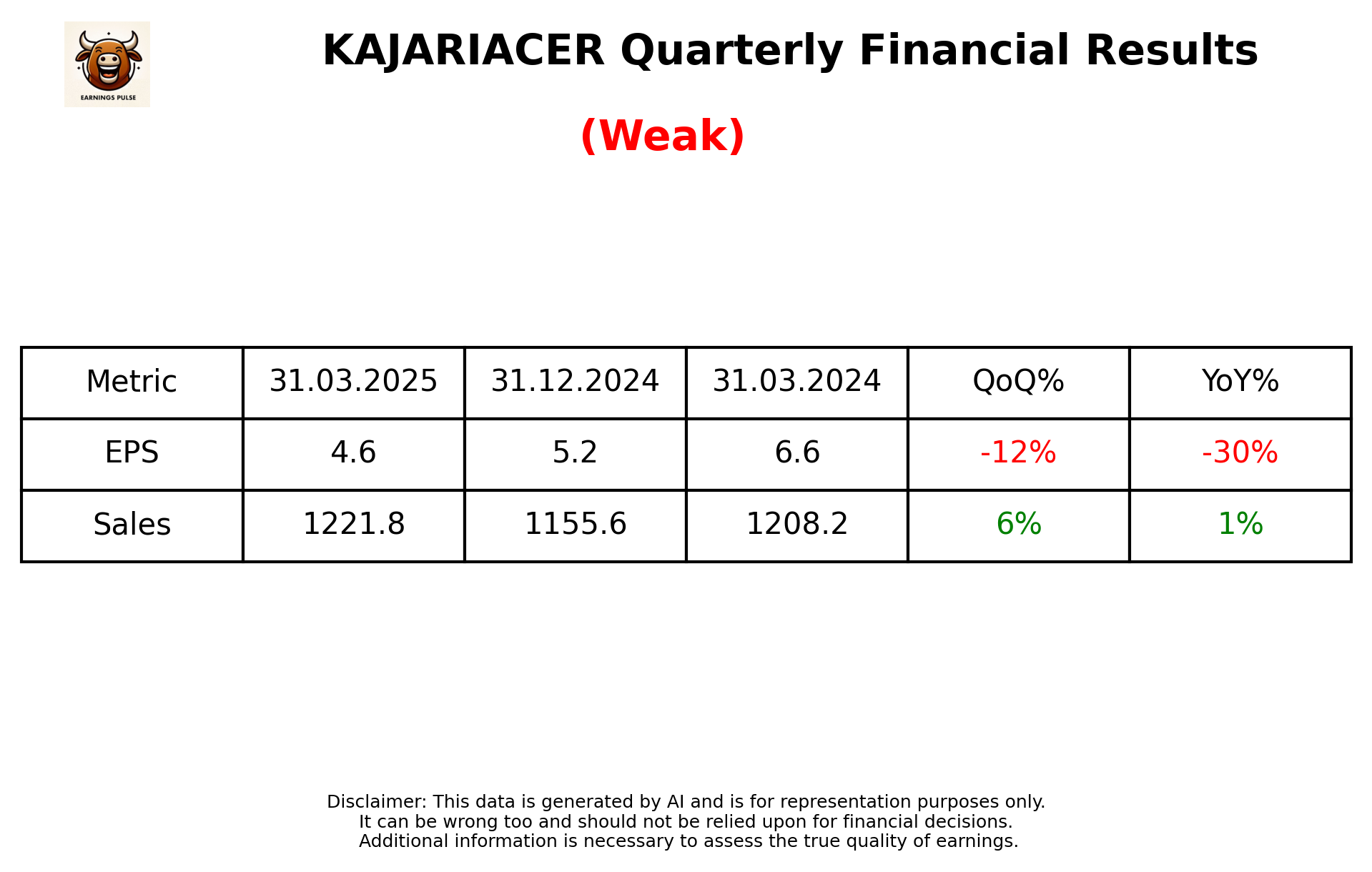 KAJARIACER Q4 2025 earnings summary
