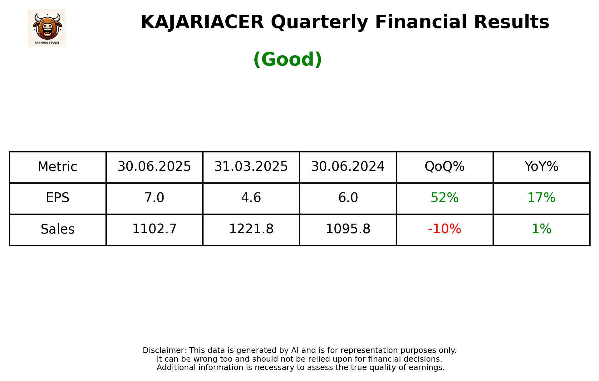 KAJARIACER Q1 2026 earnings summary