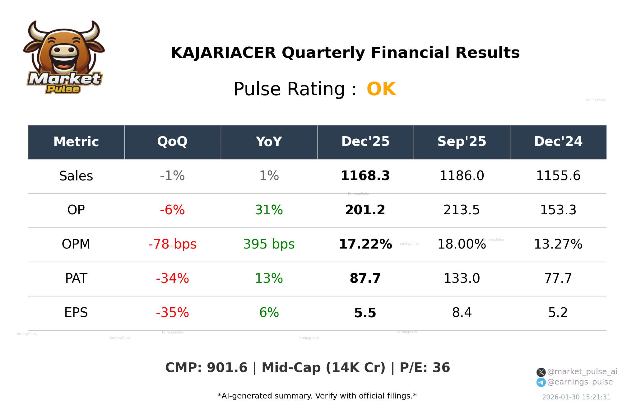 KAJARIACER Q3 2026 earnings summary