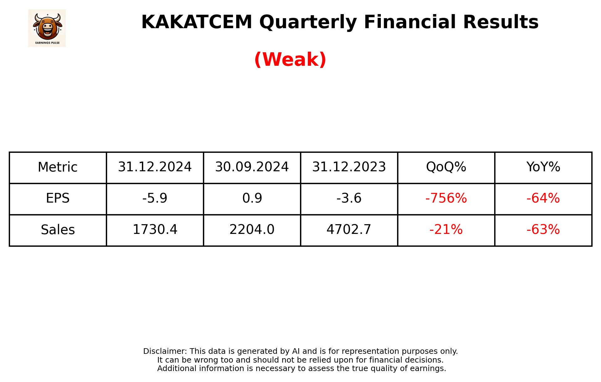KAKATCEM Q3 2025 earnings summary