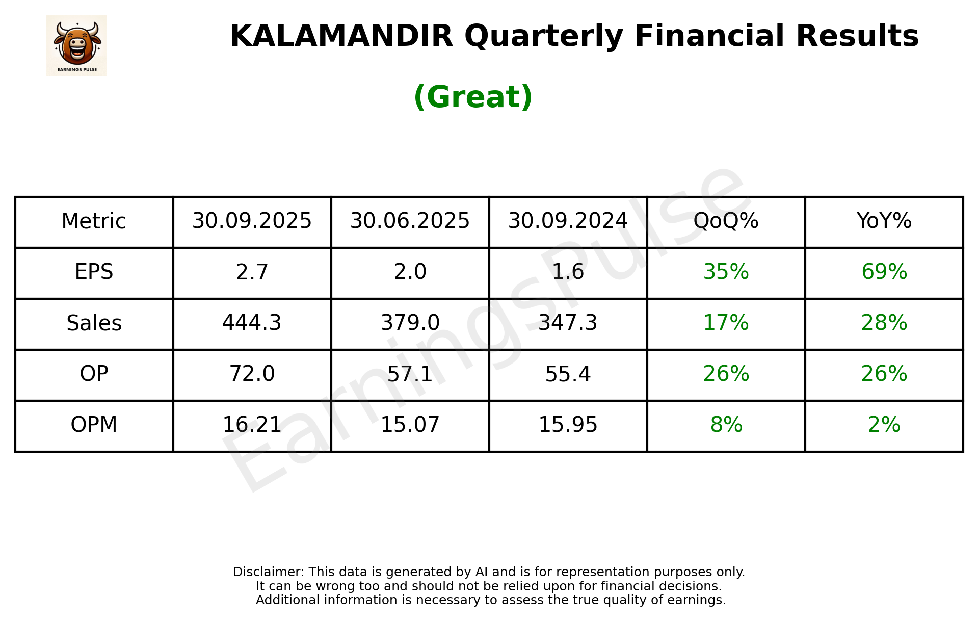 KALAMANDIR Q2 2026 earnings summary