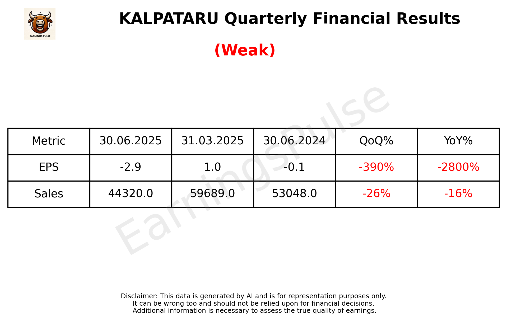 KALPATARU — earnings summary
