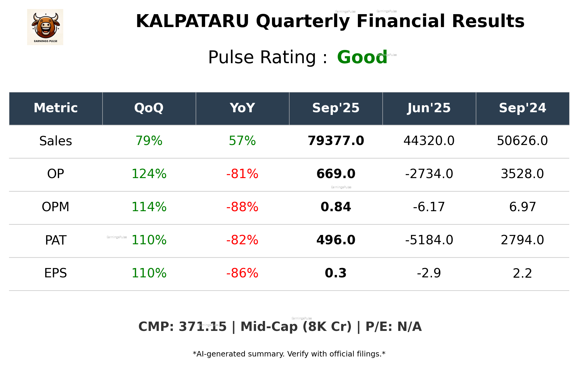 KALPATARU Q2 2026 earnings summary